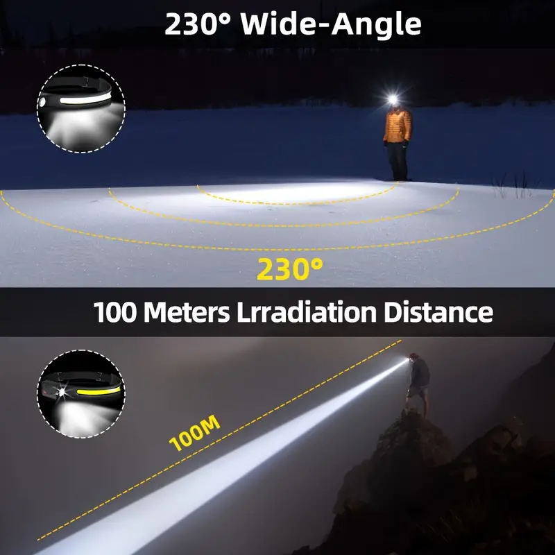 GlowMax - Rechargeable Headlamp with Motion Sensor