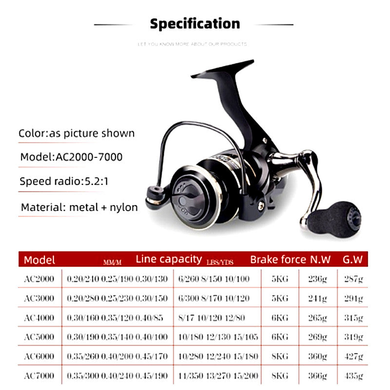 AeroCast Elite - Full Metal Fishing Reel