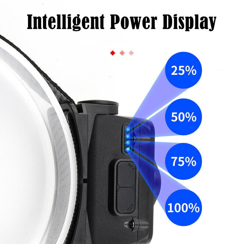 AdventureLite - Portable USB Rechargeable Headlamp