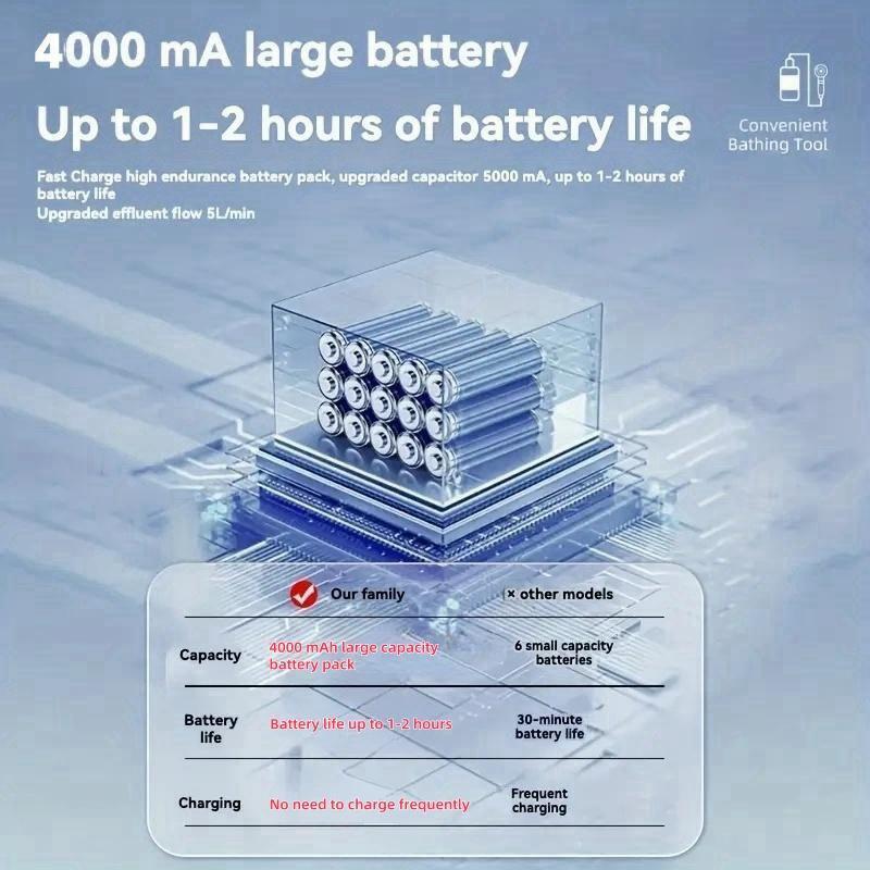 AquaGo - Handheld Camping Shower