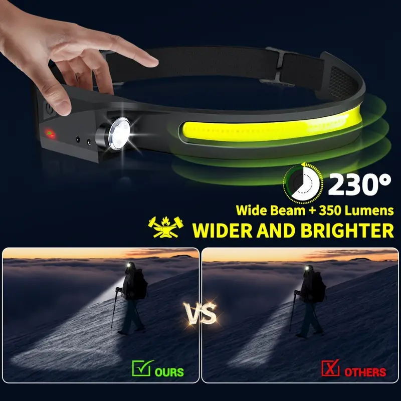 GlowMax - Rechargeable Headlamp with Motion Sensor