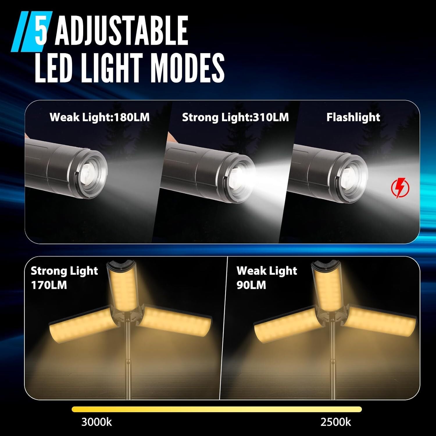 VentureLite - Portable LED Camping Light