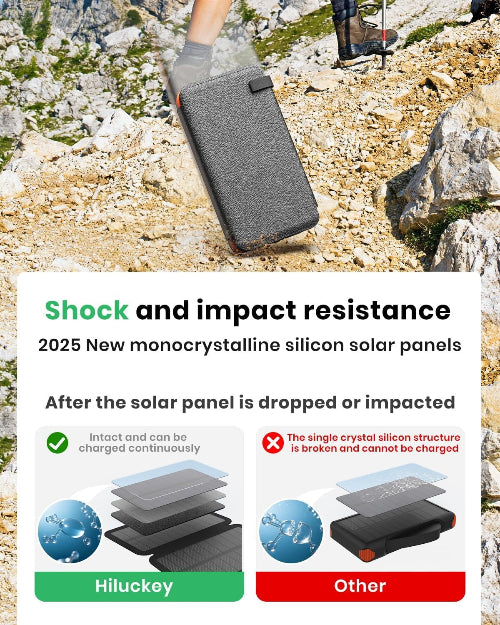 SunSurge Ultra - Upgraded Solar Power Bank