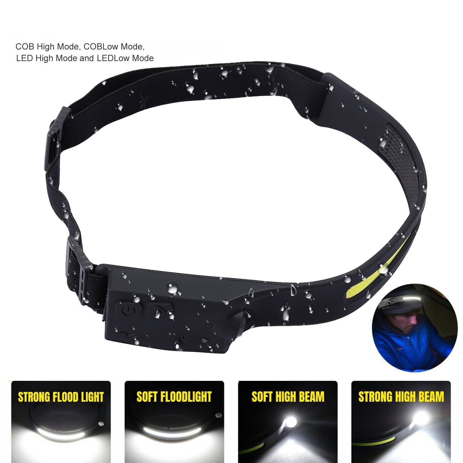 GlowMax - Rechargeable Headlamp with Motion Sensor