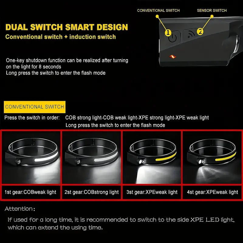 GlowMax - Rechargeable Headlamp with Motion Sensor