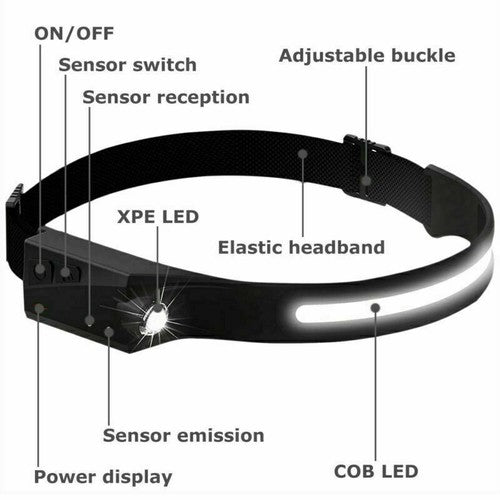 WideView 230 - LED Headlamp